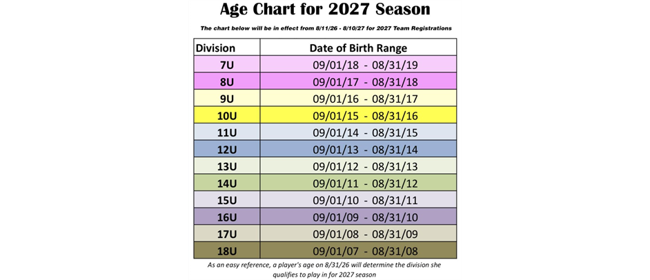 Age Chart for 2027 Season