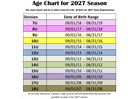 Age Chart for 2027